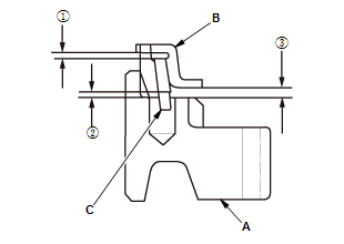 Manual Transaxle - Testing & Troubleshooting